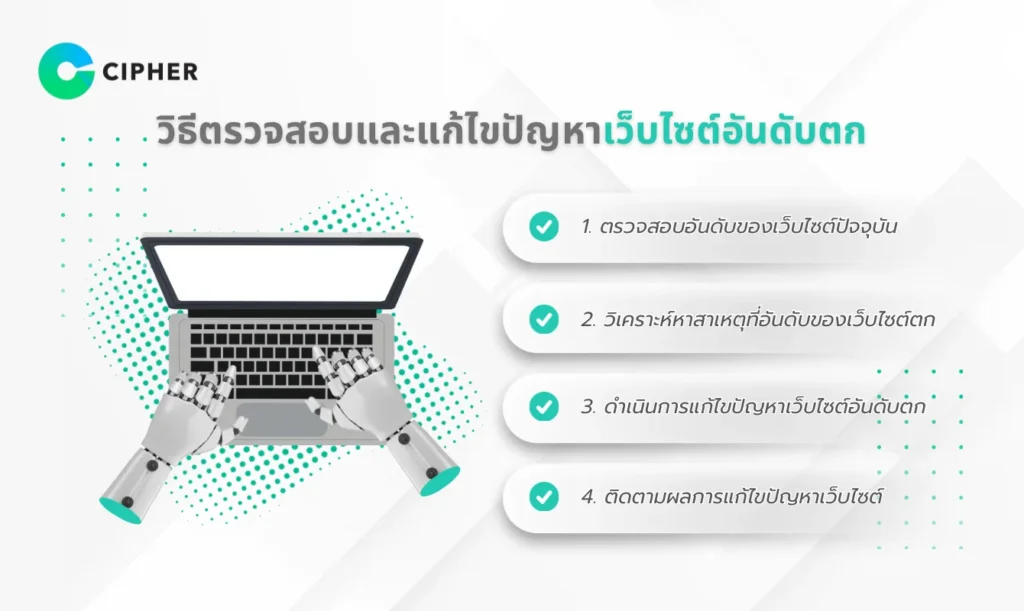 อัปเดต AI Search