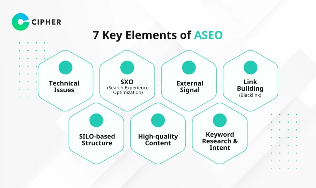 เทคนิคทำ SEO ให้เจอด้วย AI - Techniques for SEO with AI