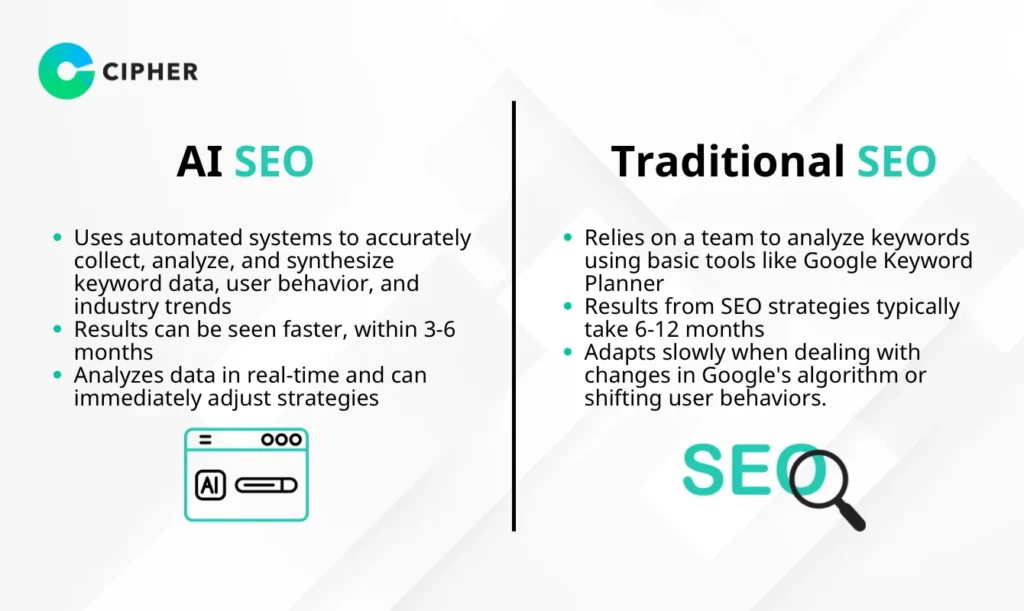 Use AI SEO and Grow Your Business