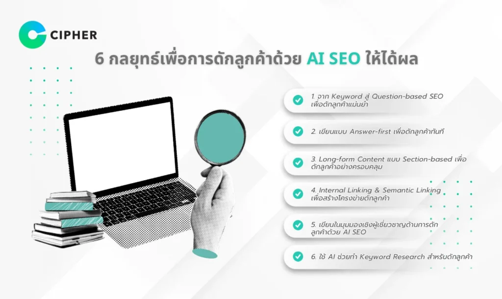 ดักลูกค้าด้วย AI SEO