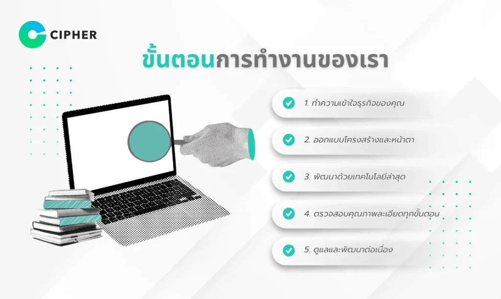 รับทำเว็บบริษัทการเงิน