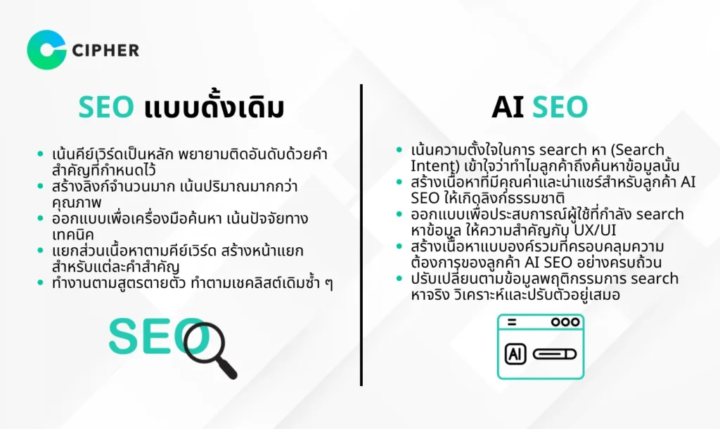 ลูกค้า AI SEO
