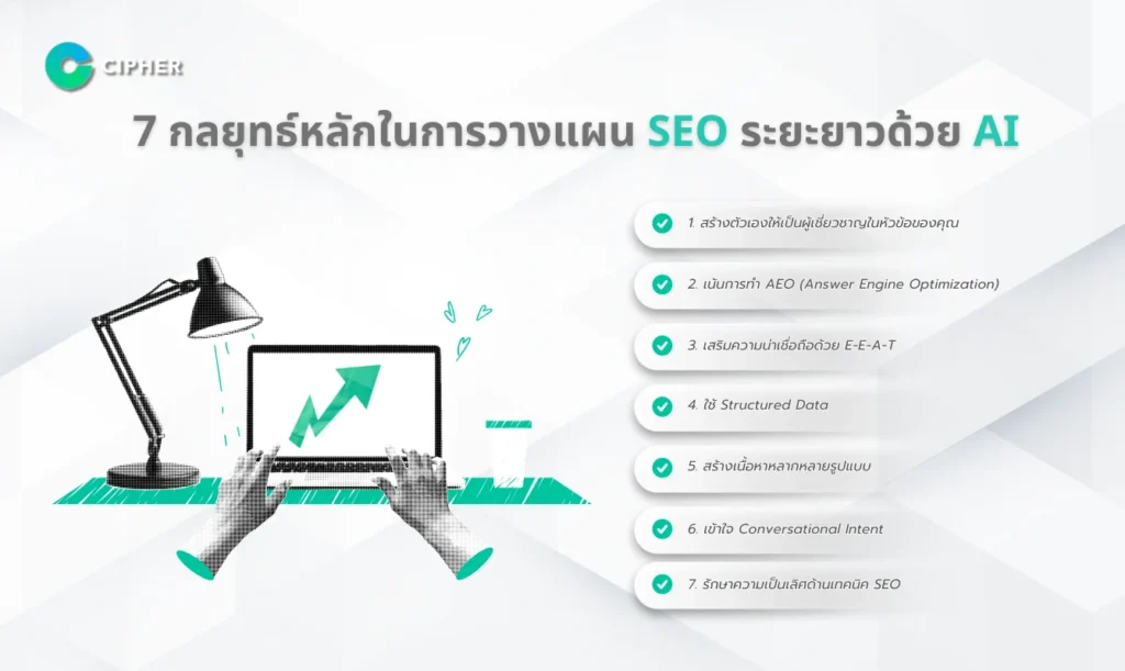 วางแผนกลยุทธ์ SEO