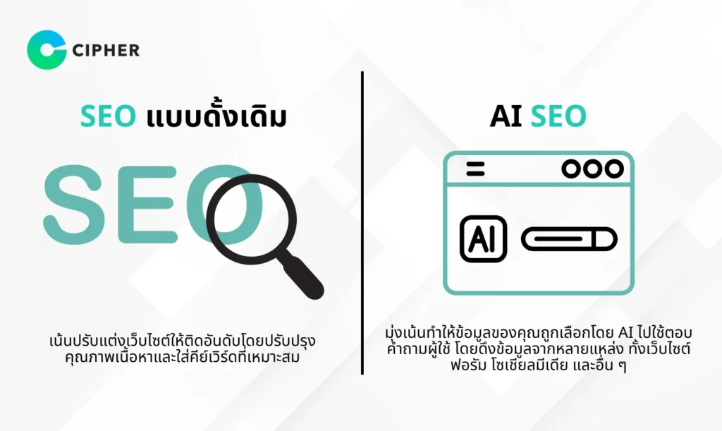 ใช้ AI วิเคราะห์คำค้นของลูกค้า
