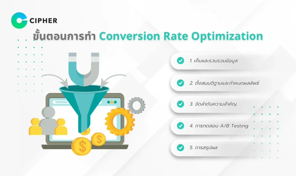 Conversion คืออะไร? ความสำคัญของการทำการตลาดออนไลน์ที่ควรรู้