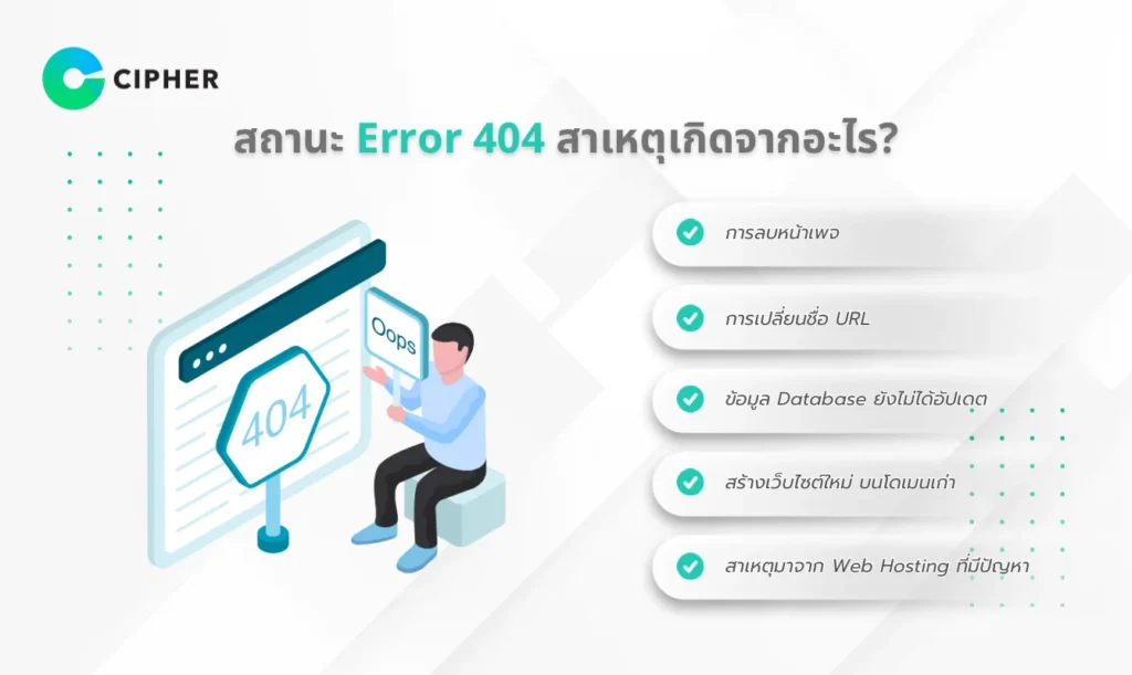 Error 404