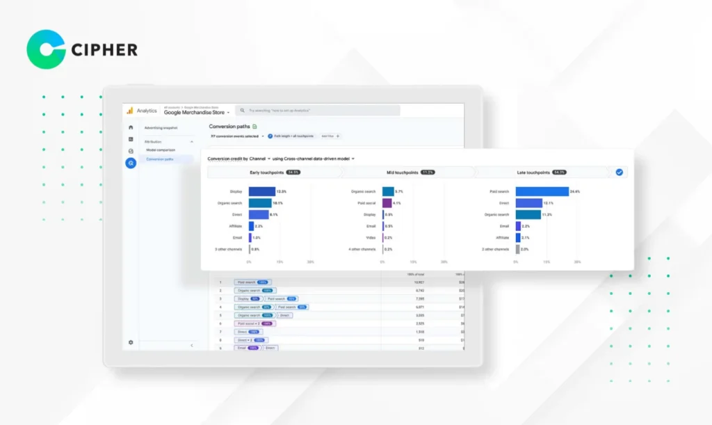 Google Analytics คือ