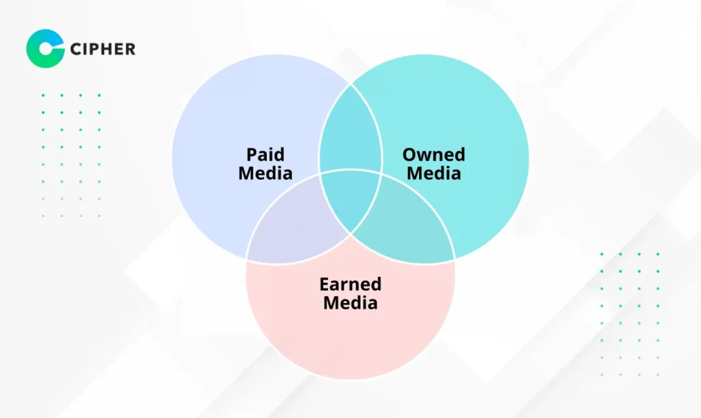 Paid Media คือ