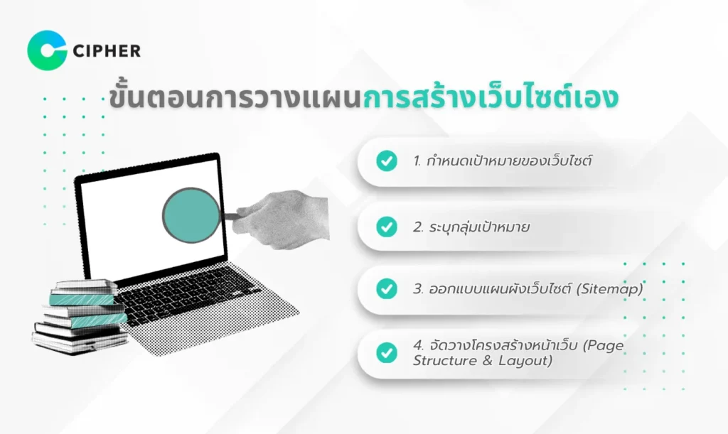 สร้างเว็บไซต์เอง