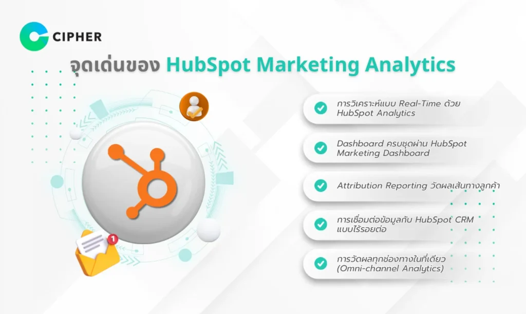 HubSpot Marketing Analytics