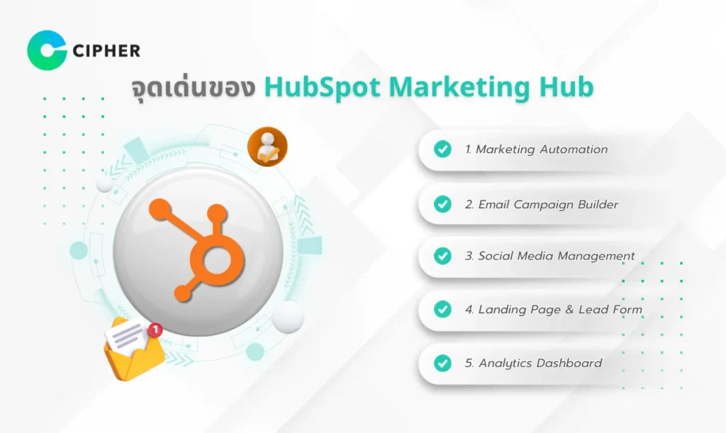 HubSpot Marketing Hub