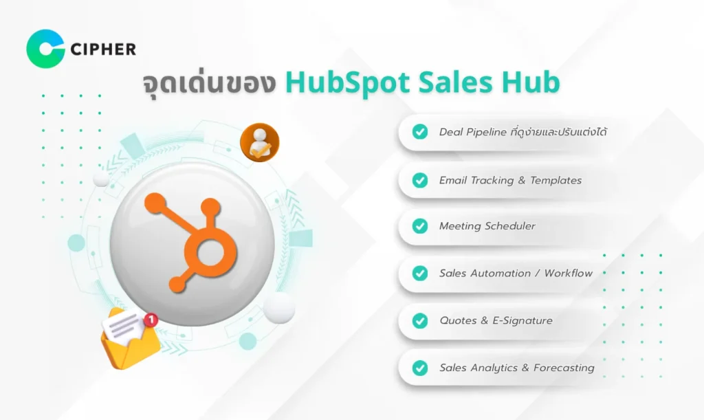 HubSpot Sales Hub