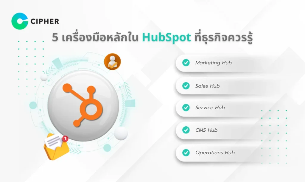 HubSpot คือ