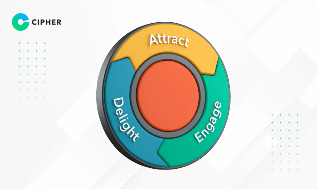HubSpot คืออะไร