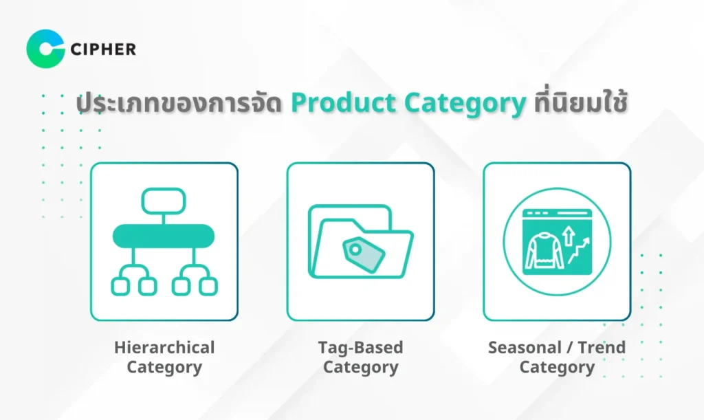 Product Category