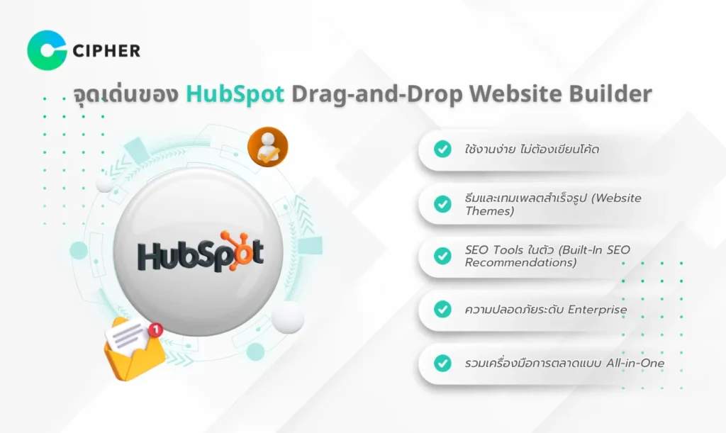 HubSpot Website