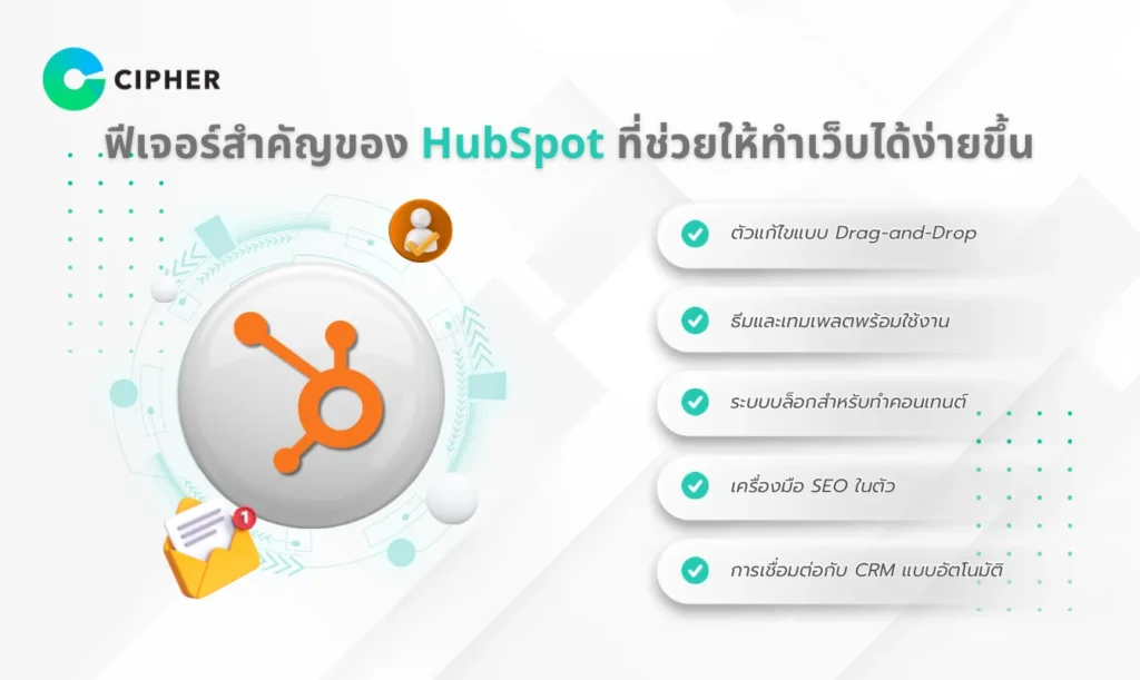 HubSpot Website Builder