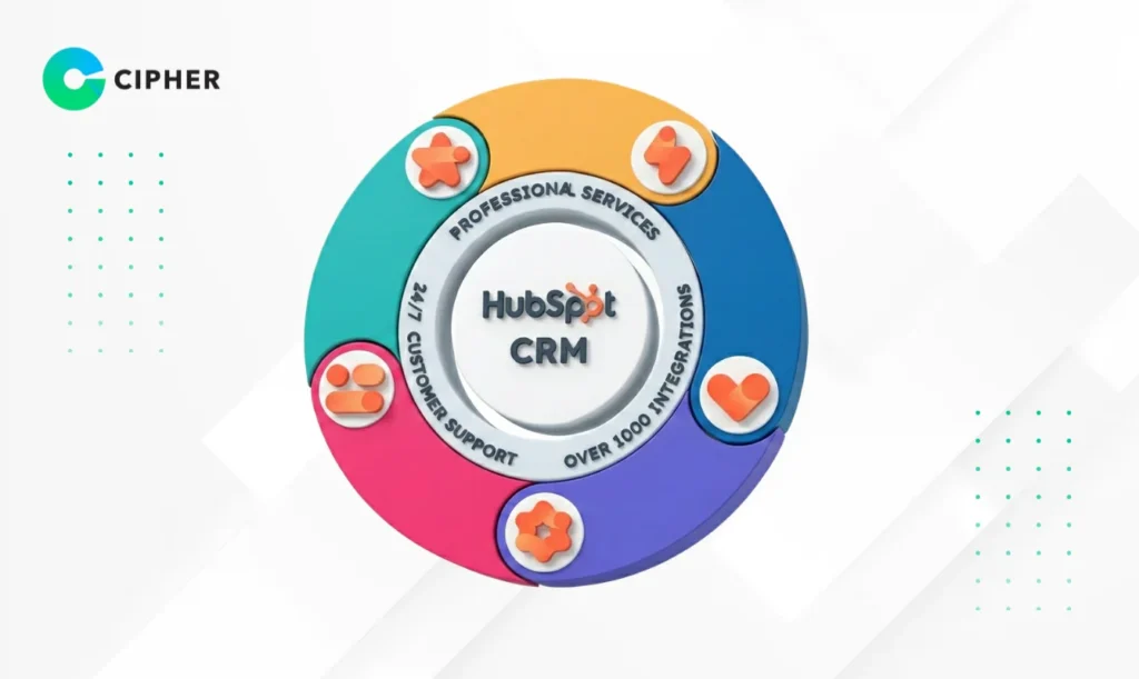 HubSpot ดีไหม - Is HubSpot Good