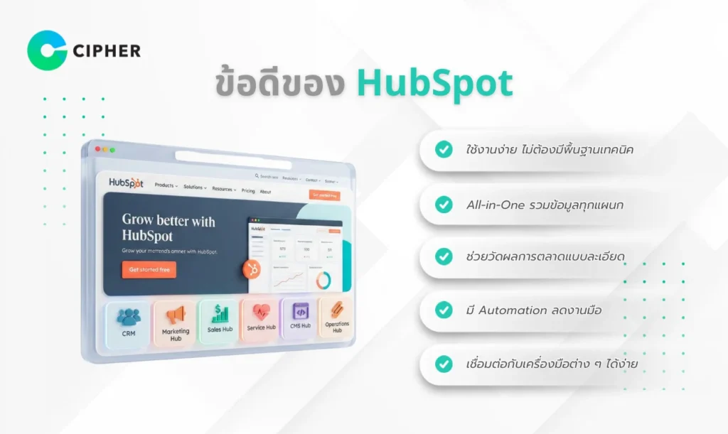HubSpot ดีไหม