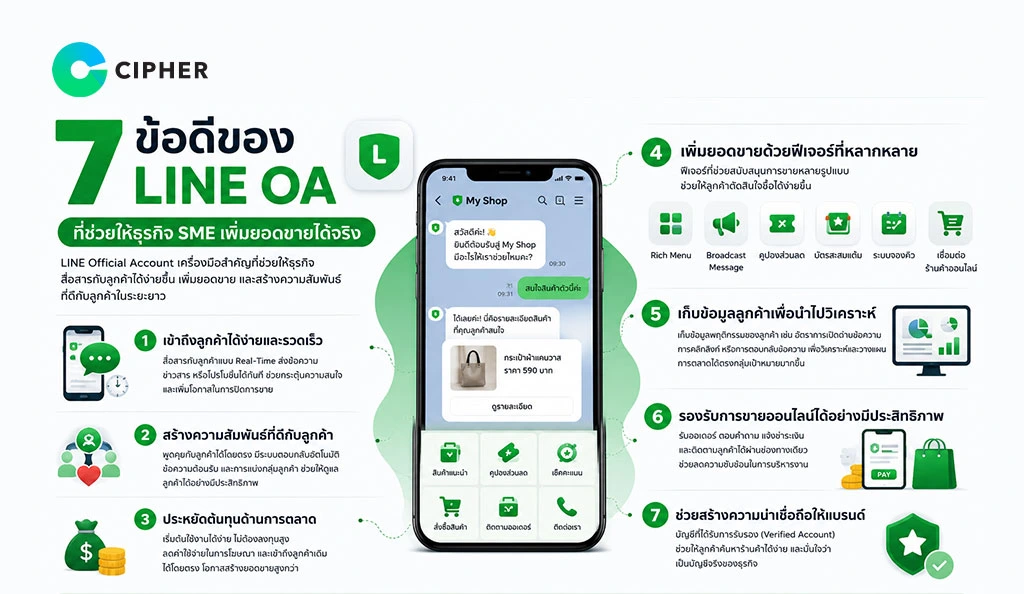 7 ข้อดีของ LINE OA ที่ช่วยให้ธุรกิจ SME เพิ่มยอดขายได้จริง