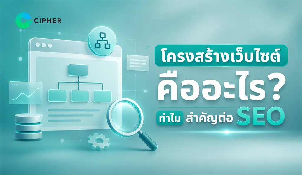 แผนผังโครงสร้างเว็บไซต์แสดงความสัมพันธ์ระหว่างหน้าแรก หมวดหมู่ และหน้าเนื้อหาที่เชื่อมโยงกัน