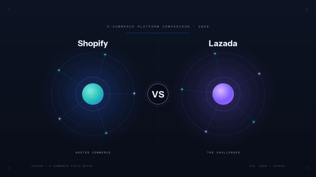 Shopify vs Lazada: ขายที่ไหนดี? เปรียบเทียบสำหรับธุรกิจไทยปี 2026