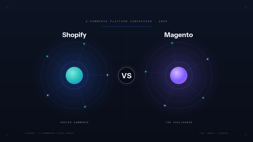 Shopify vs Magento (Adobe Commerce): แพลตฟอร์มไหนเหมาะกับธุรกิจคุณ (2026)