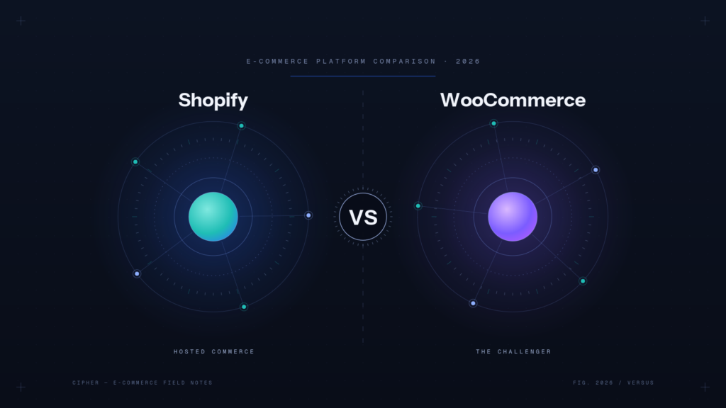 Shopify vs WooCommerce: เปรียบเทียบละเอียดปี 2026 เลือกแพลตฟอร์มไหนดี