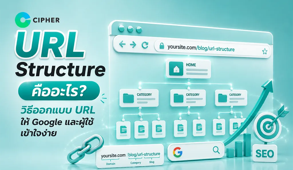 หน้าปกบทความ โครงสร้าง URL Structure ที่อ่านง่ายและเข้าใจได้