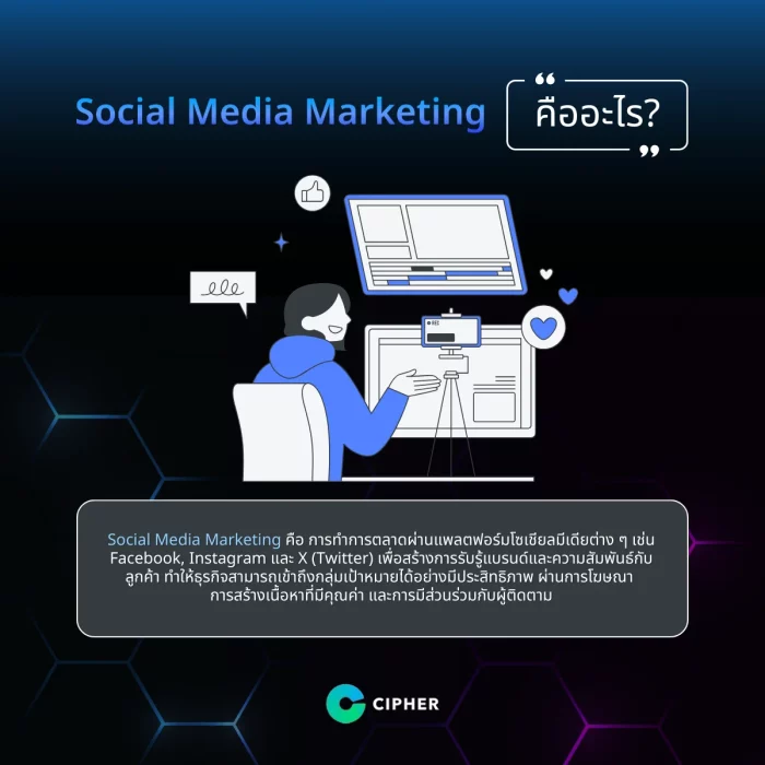 Social Media Marketing คืออะไร?