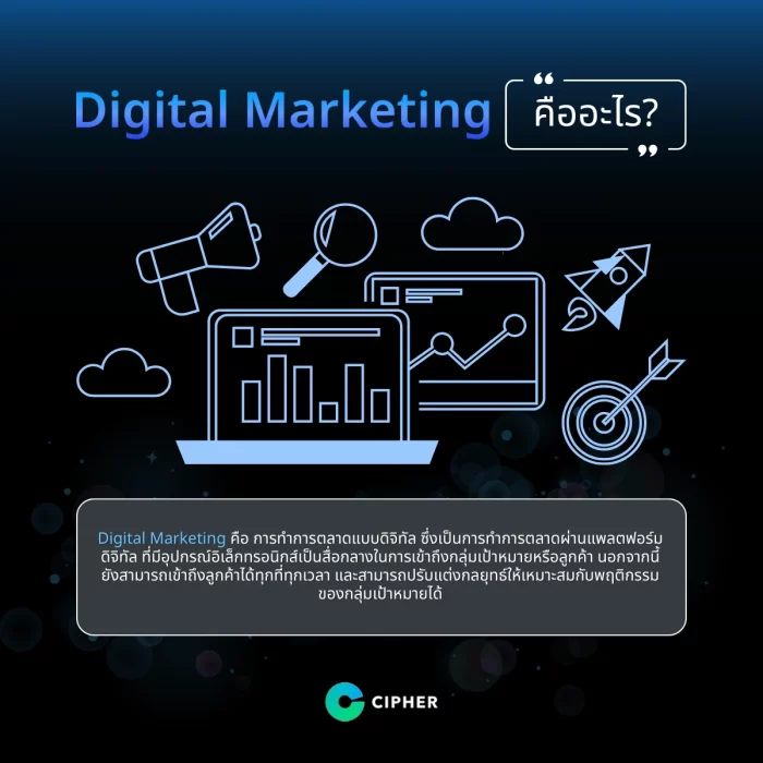 Digital Marketing คืออะไร