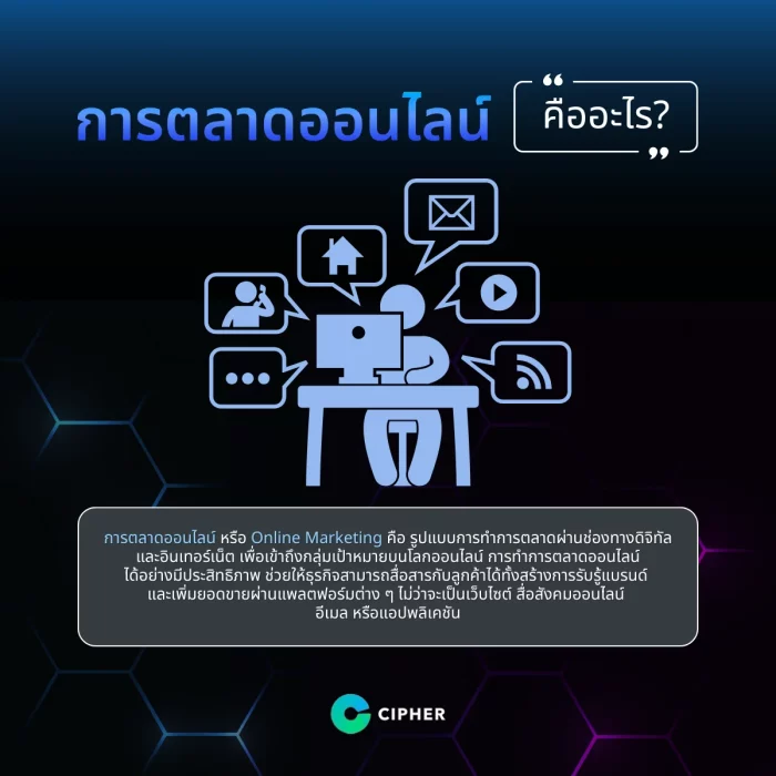 การตลาดออนไลน์ คืออะไร