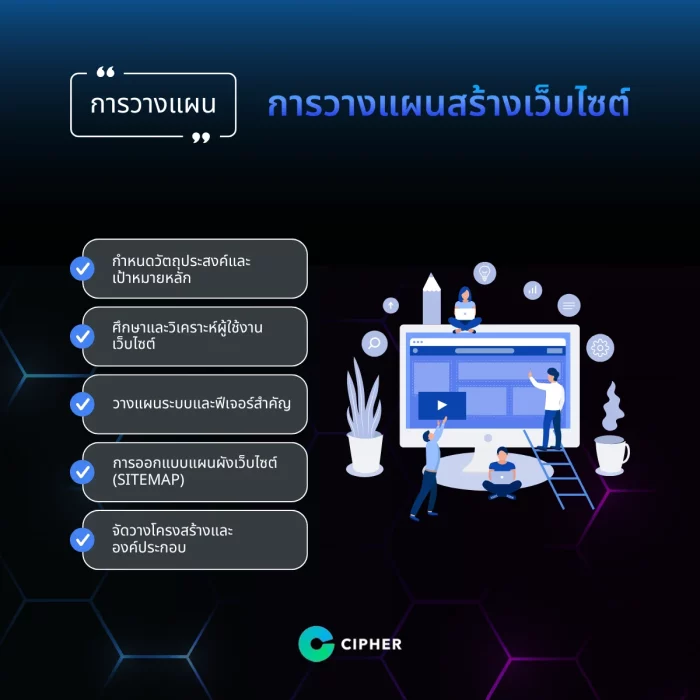ขั้นตอนการวางแผนสร้างเว็บไซต์ (การวางแผน)