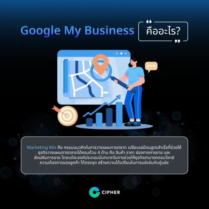 Google My Business คือ