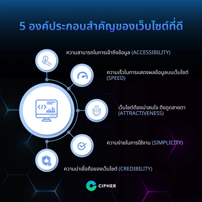 เว็บไซต์ที่น่าเชื่อถือ ควรเป็นอย่างไร มีองค์ประกอบอะไรบ้าง