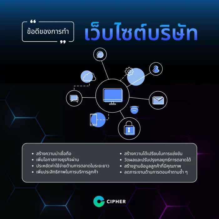 ข้อดีของการทำเว็บไซต์บริษัท