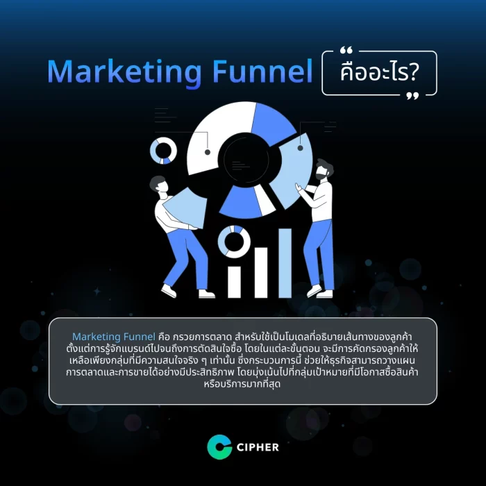 Marketing Funnel คืออะไร?