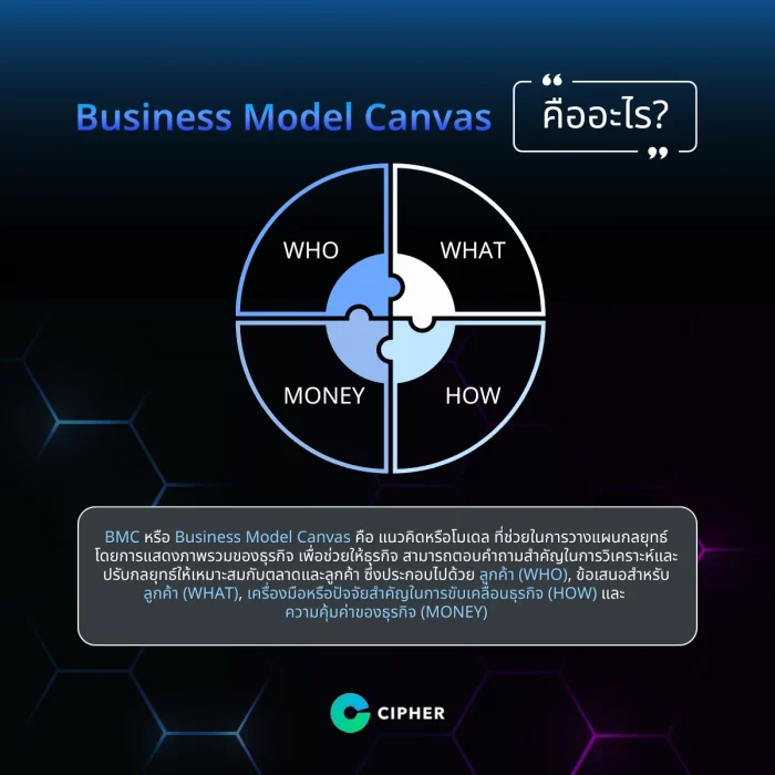 Business Model Canvas คืออะไร?