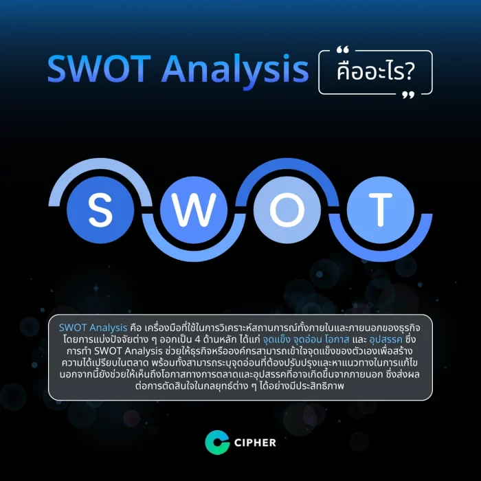 SWOT Analysis คือ