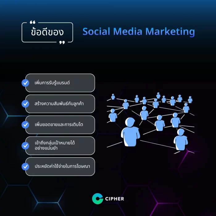 ข้อดีของการทำ Social Media Marketing