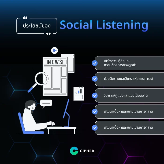 ประโยชน์ของ Social Listening
