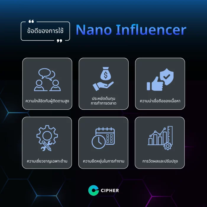 Nano Influencer คือใคร? มีข้อดีอย่างไร