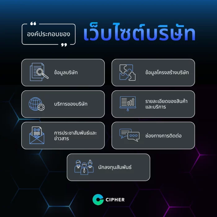 องค์ประกอบของเว็บไซต์บริษัท