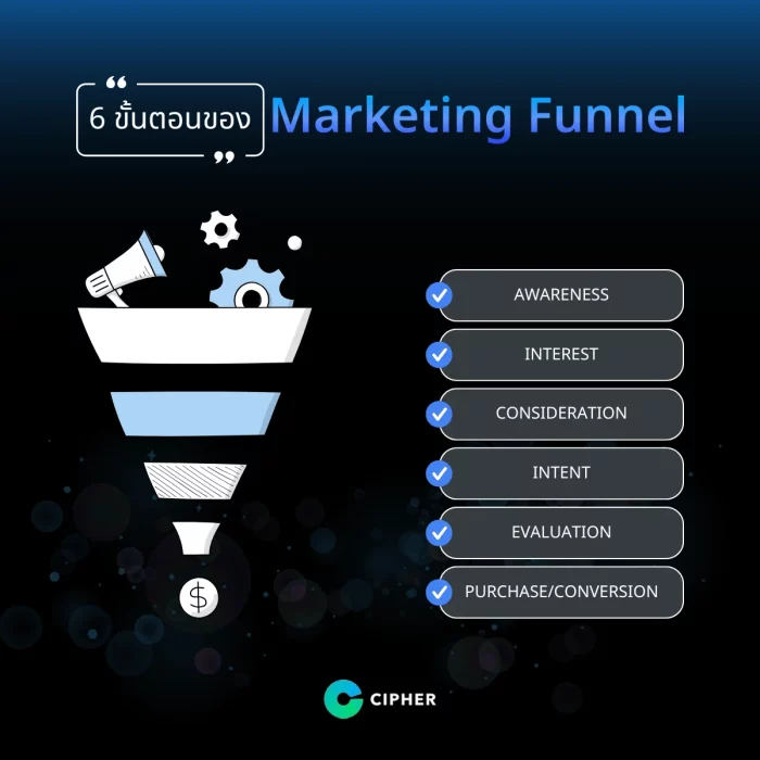 6 ขั้นตอนของ Marketing Funnel