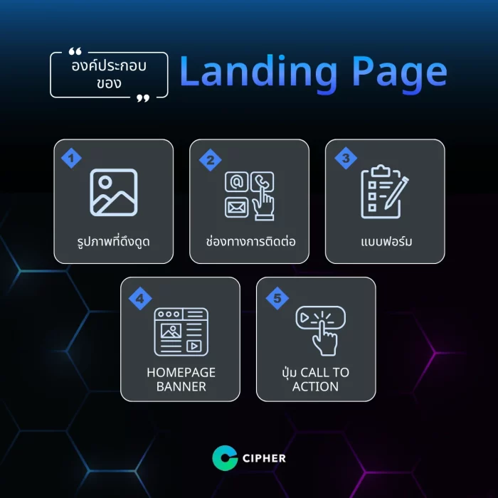 องค์ประกอบของ Landing Page