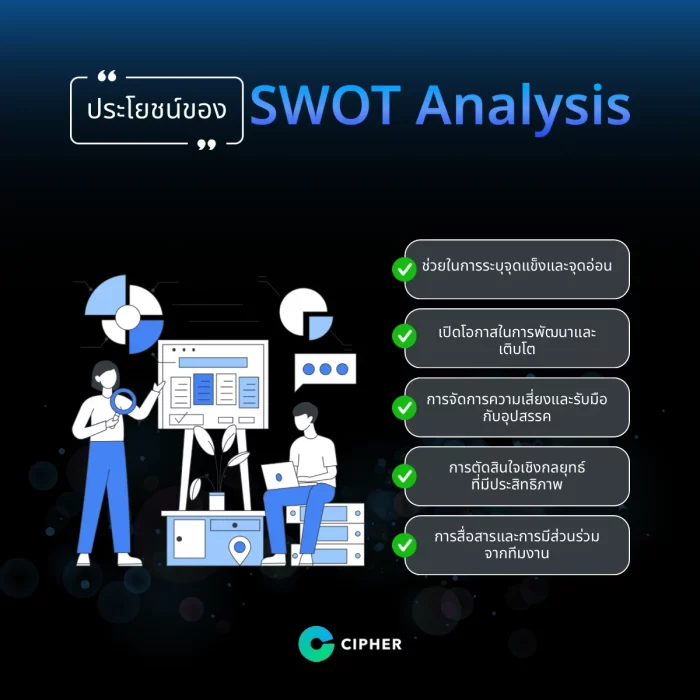 ประโยชน์ของ SWOT Analysis