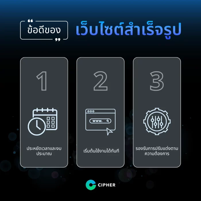 ข้อดีของเว็บไซต์สำเร็จรูป