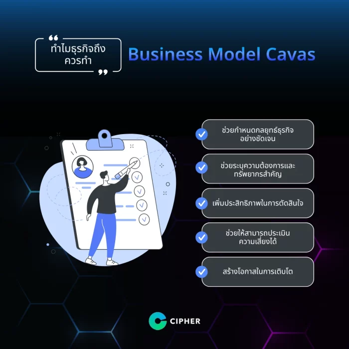 ทำไมทุกธุรกิจควรทำ Business Model Canvas?