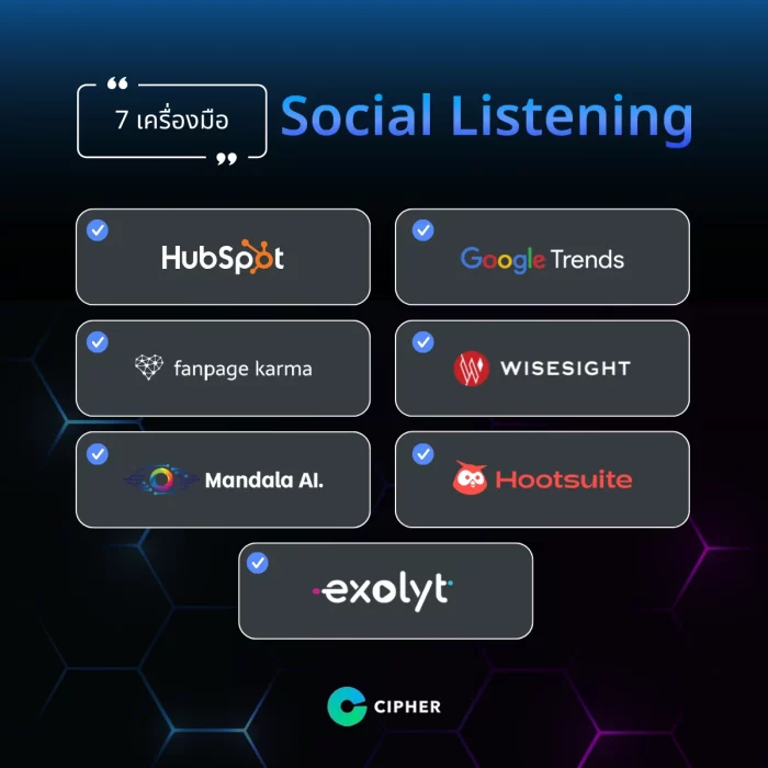 7 เครื่องมือ Social Listening