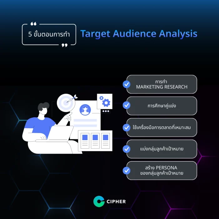 5 ขั้นตอนการทำ Target Audience Analysis